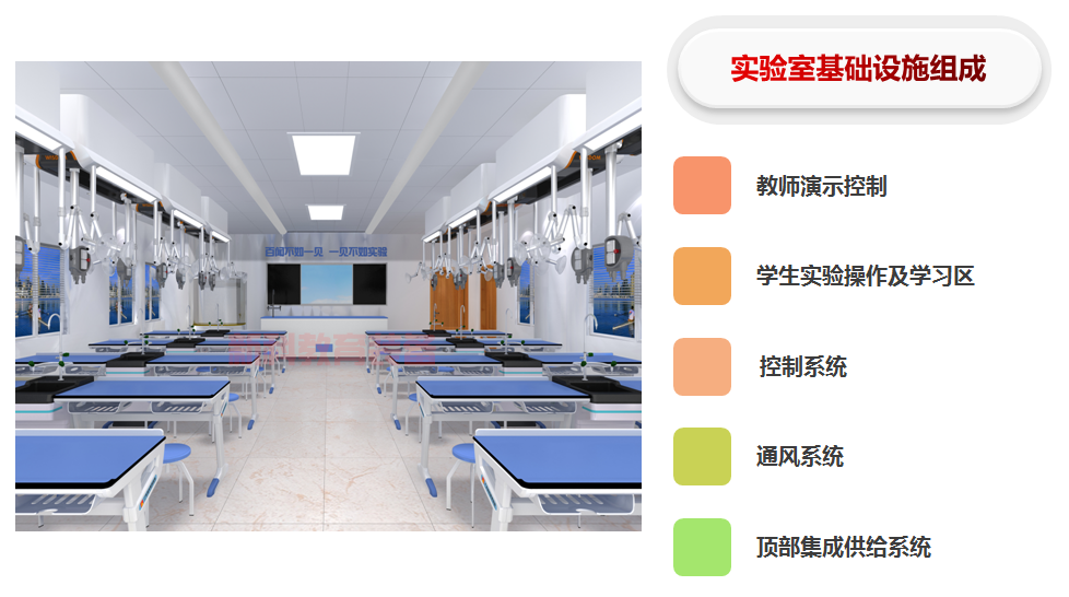 頂裝通風化學實驗室